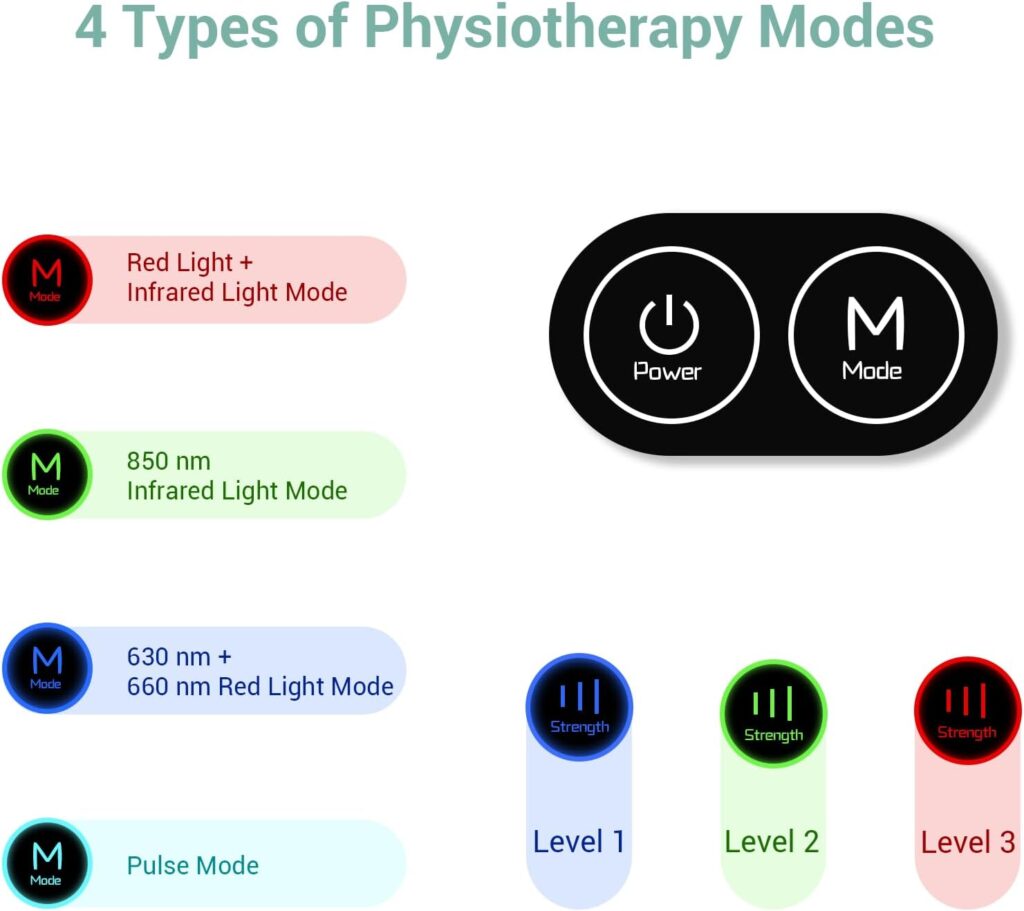 Comfytemp Red Light Therapy for Neck Shoulder Back Pain Relief, FSA HSA Eligible Infrared Light Therapy for Body Red Light Therapy Device, Wearable Near Infrared Light Therapy with Pulse, Great Gift