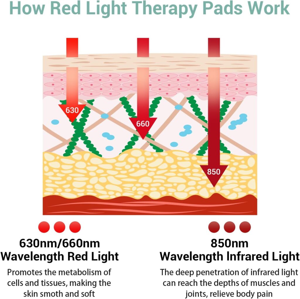 Comfytemp Red Light Therapy for Neck Shoulder Back Pain Relief, FSA HSA Eligible Infrared Light Therapy for Body Red Light Therapy Device, Wearable Near Infrared Light Therapy with Pulse, Great Gift