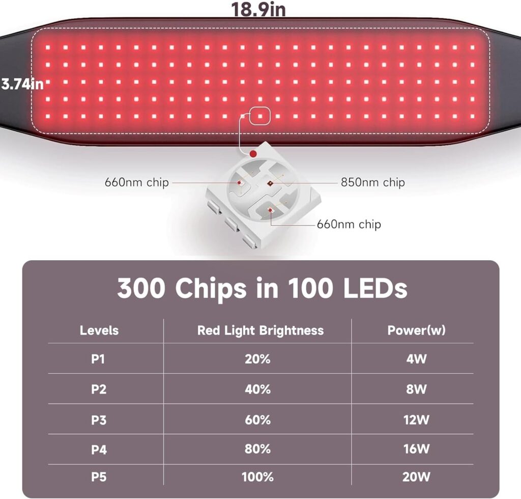 Headot Red Light Therapy Wrap Belt for Body, Men and Women Gift,100 LEDs,5Gears 9Timers Remote Control, 660nm850nm Infrared Light Therapy for Back, Waist, Muscle Pain Relief