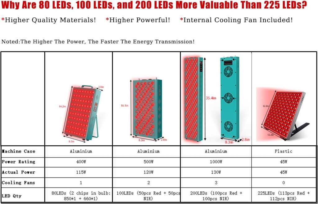 iTHERAU Red Light Therapy Device 45W Red 225 LEDs Light Therapy Panel, 660nm Red Light and Near Infrared 850nm Suitable for Auxiliary Skin Beauty, Pain Relief of Muscles and Joints