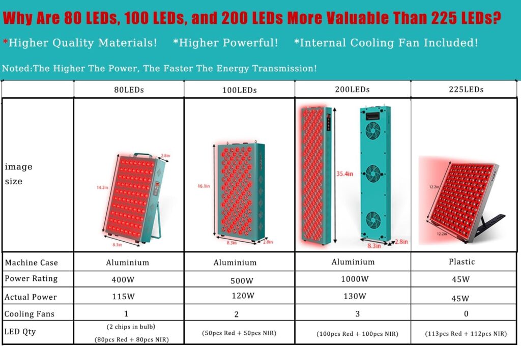 iTHERAU Red Light Therapy Device 45W Red 225 LEDs Light Therapy Panel, 660nm Red Light and Near Infrared 850nm Suitable for Auxiliary Skin Beauty, Pain Relief of Muscles and Joints