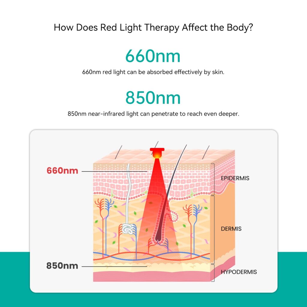 opove Red Light Therapy Knee Brace Vibration Knee Massage for Joint and Shoulder Pain Relief, Faster Recovery, Near Infrared Light Therapy Wearable Knee Elbow Pads for Elderly  Athletes