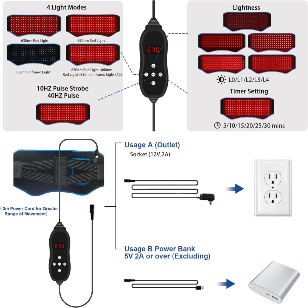 Red Light Therapy Belt, Infrared Light Therapy Device with Partition Control and Remote Control to Decrease Inflammation, Improve Joint Inflammation, Near Infrared Red Light Therapy for Body(Black)