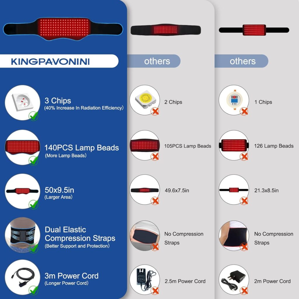 Red Light Therapy Belt, Infrared Light Therapy Device with Partition Control and Remote Control to Decrease Inflammation, Improve Joint Inflammation, Near Infrared Red Light Therapy for Body(Black)