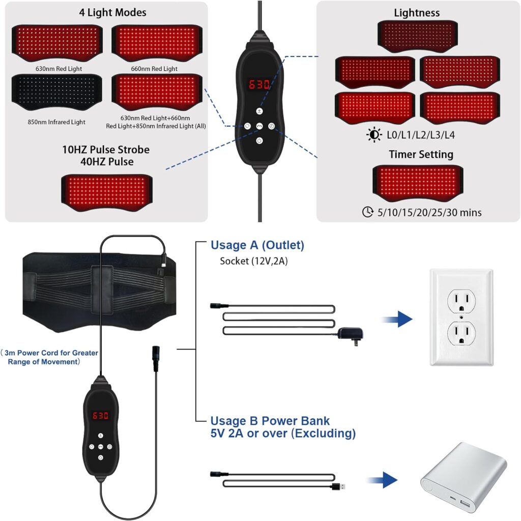 Red Light Therapy Belt, Infrared Light Therapy Device with Partition Control and Remote Control to Decrease Inflammation, Improve Joint Inflammation, Near Infrared Red Light Therapy for Body(Black)