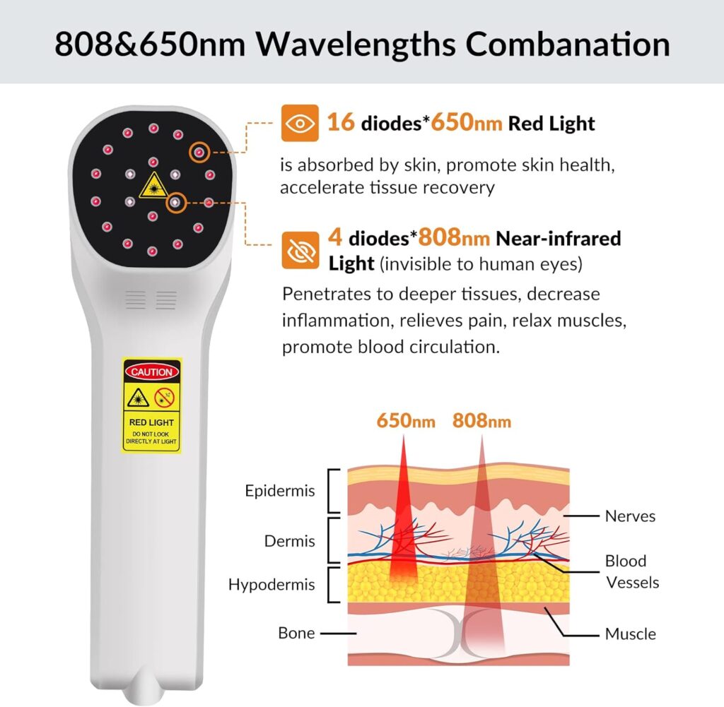 Red Light Therapy Device - 4x808nm+16x650nm Near Infrared Light Therapy for Joint Muscle Pain Relief, Handheld Infrared Therapy for Body, Knee, Shoulder, Back, Dog, Cat, Horse, White