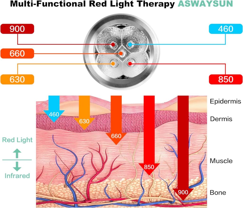 Red Light Therapy Device, Cold Sore Canker Sore Treatment Torch for Lips, Infrared Light Therapy Wand for Face Fever Blister, Healing Pain Relief for Mouth Nose Ear Knee Feet Hands Ankle Muscle Dogs