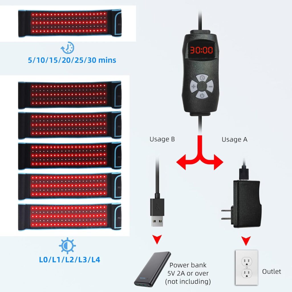 Red Light Therapy Infrared Light Therapy Wrap Belt for Body Pain Relief Wearable Large Pad for Waist Back Stomach Muscle Repair, Decrease Inflammation, Speed Healing LED 660nm850nm with Controller