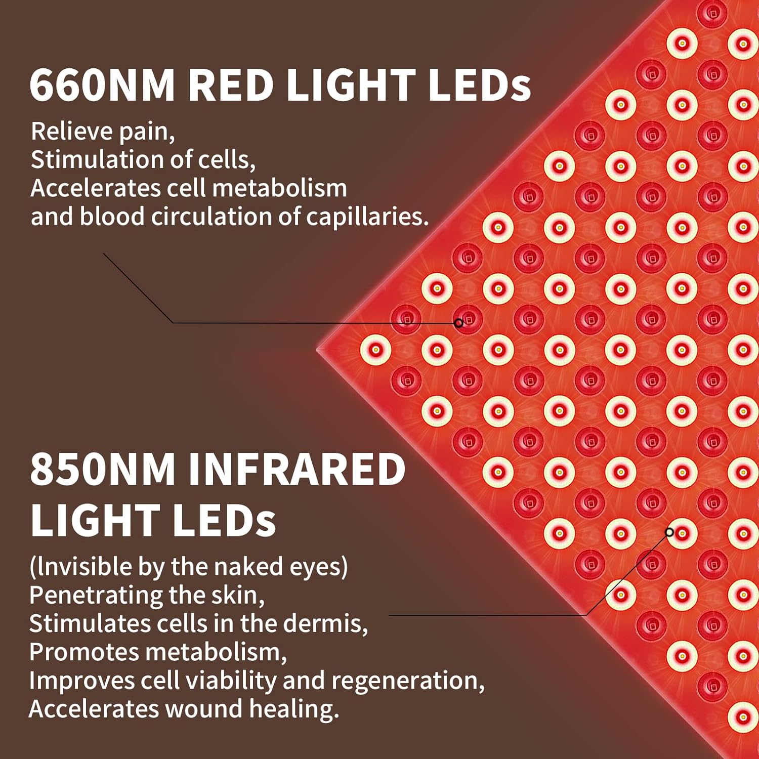 Red Light Therapy LED Panel Review