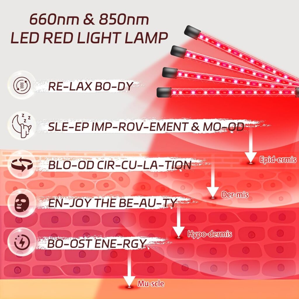 Shyineyou Red Light Therapy Device 80LEDs Infrared Light Therapy with Stand(15-60),660nm ＆850nm Deep Red Light Therapy for Face,Body,Pain,Skin