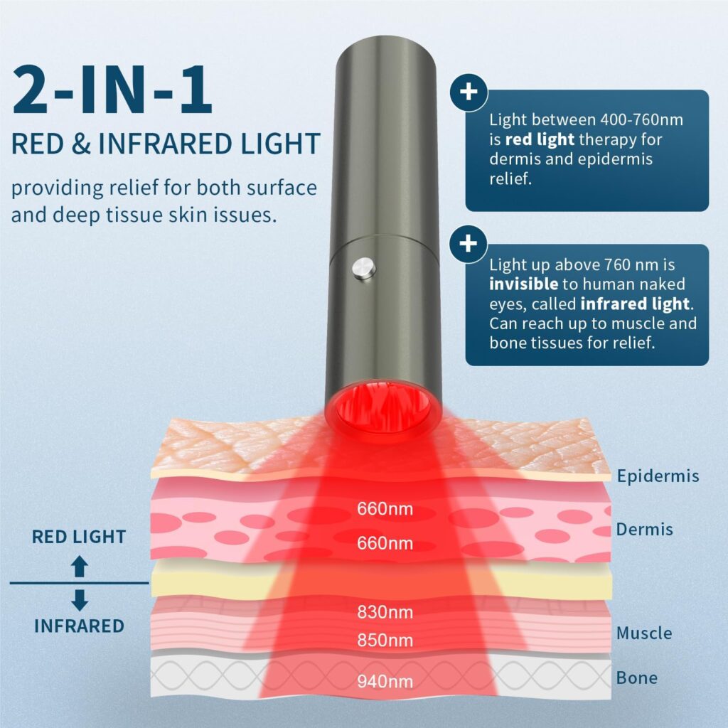 Red Infrared Light Therapy Device - Strong Energy LED Redlight Wand Pain Relief for Body Healthcare Gift - 940nm 850nm 830nm 660nm