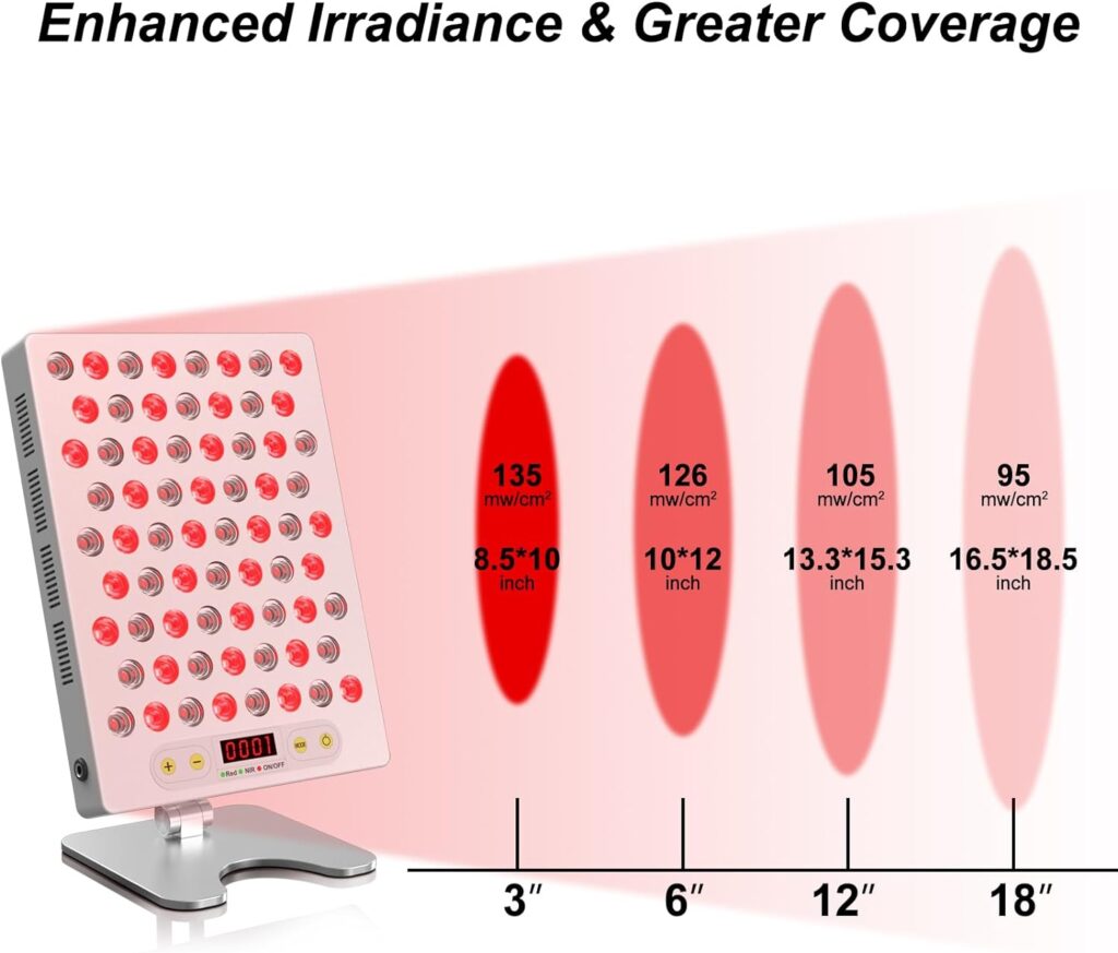 Red Light Therapy Device, Ultra-Thin  Noiseless Red 660nm Near Infrared 850nm Infrared Light Therapy with 68pcs Dual Chips LEDs  Adjustable Stand for Recovery, Skin Health, 100W (White)